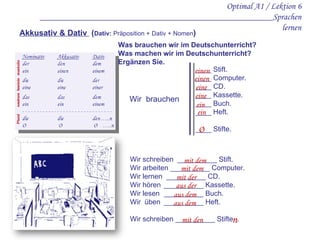 Optimal A1 / Lektion 6
      ____________________________________________________Sprachen
                                                                lernen
Akkusativ & Dativ (Dativ: Präposition + Dativ + Nomen)
                              Was brauchen wir im Deutschunterricht?
                              Was machen wir im Deutschunterricht?
                              Ergänzen Sie.
                                                   einen Stift.
                                                   ____
                                                   einen Computer.
                                                   ____
                                                   ____ CD.
                                                   eine
                                 Wir brauchen      eine Kassette.
                                                   ____
                                                   ____ Buch.
                                                    ein
                                                   ____ Heft.
                                                    ein

                                                     ____ Stifte.
                                                      Ø


                                 Wir schreiben __________ Stift.
                                                  mit dem
                                 Wir arbeiten __________ Computer.
                                                 mit dem
                                 Wir lernen __________ CD.
                                                mit der
                                 Wir hören __________ Kassette.
                                                aus der
                                 Wir lesen __________ Buch.
                                               aus dem
                                 Wir üben __________ Heft.
                                               aus dem
                                 Wir schreiben __________ Stiften.
                                                 mit den
 