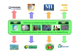 Комплекс по раздельному сбору отходов




Разделение, брикетирование, укрупнение, вывоз на переработку
 