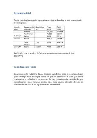 Orçamento total
Nesta tabela abaixo esta os equipamentos utilizados, a sua quantidade
e o seu preço.
Modelo Equipamento Quantidade Preço Total
Rede Tomadas 30 3,50€ 105€
Armário 1 125,99€ 125,99€
Patch Panel 1 71,65€ 71,65€
TL-SF1024 Switch 1 95,5€ 95,5€
DSL-N10 Router 1 39,90€ 39,90€
Calha
Técnica
57m 8,39€ 478.23€
Cabo UTP Bobine 3x300m 70.9€ 212,7€
Realizado este trabalho definimos o nosso orçamento que foi de:
1128,97€
Considerações Finais
Concluído este Relatório final, ficamos satisfeitos com o resultado final,
pois conseguimos alcançar todos os pontos referidos, e com qualidade
realizamos o trabalho, o orçamento foi um bocado mais elevado do que
esperávamos mas mesmo assim não esta muito elevado devido as
dimensões da sala e do equipamento necessário.
 