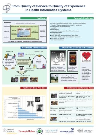 different requirements for emergency/non-emergency case
applications
stakeholders
healthcare
tele-monitoring ECG, X-rays, video and high
resolution still images [Qiao]
e2eD: ECG 12 ms, X-ray 60s,
image 5s
AV, ECG, HR, BP, SpO2, images,
EHR [Martinez]
e2eD: audio 150 ms loss 10%,
video 250 ms, 12%
remote hospital WWW, EHR, image, VoIP, vital
sign, video, equipments control
[Soomoro]
e2eD: vital signs 300ms, video 10-
250 ms, control 3-5 s
tele-
ultrasonography
ultrasound, robotic arm control
data [Grawi]
e2eD 325 ± 297 ms, loss < 0.5 %;
5 fps
tele-surgery AV, robotic arm control data
[Marescaux]
‘safe’ e2eD 330 ms
tele-trauma images, video, ECG [Chu] low delays, no loss for ECG, frame
resolution: 320x240
AV, medical data [Navarro] video H.263 5-10 fps, audio AMR
4.47-12.2 kbps, data 5-10 kbps
voice, AV, ECG, images [Gallego] e2eD: AV 150-400 ms, ECG 1ms
Katarzyna.Wac@unige.ch
katewac@cs.cmu.edu
http://cui.unige.ch/~wac
Katarzyna Wac
Muhammad Ullah
Markus Fiedler
Richard Bults
 