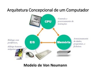Arquitetura Concepcional de um Computador 
ModelodeVonNeumann  