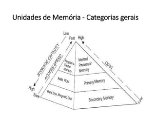Unidadesde Memória-Categoriasgerais  