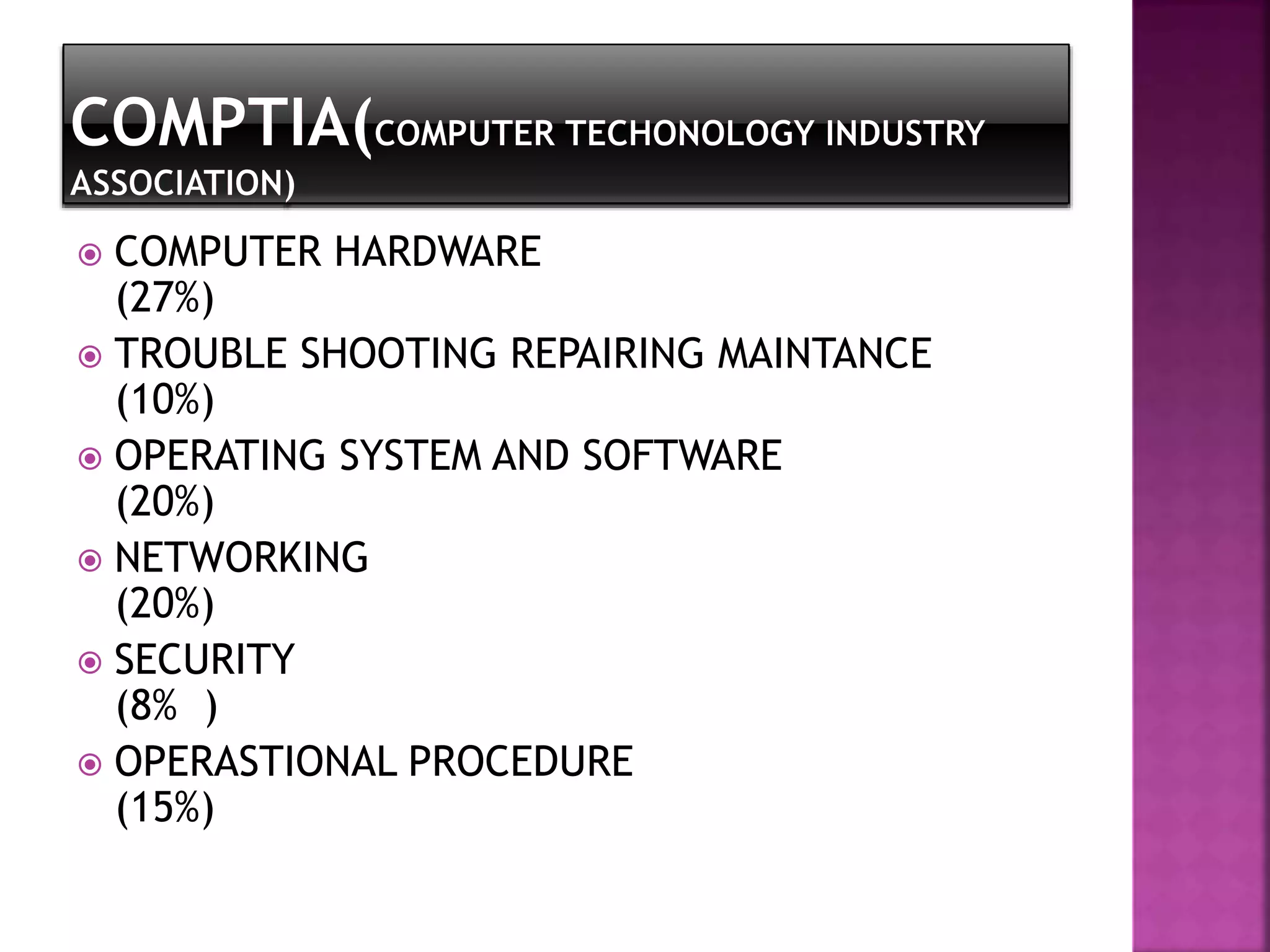  COMPUTER HARDWARE 
(27%) 
 TROUBLE SHOOTING REPAIRING MAINTANCE 
(10%) 
 OPERATING SYSTEM AND SOFTWARE 
(20%) 
 NETWORKING 
(20%) 
 SECURITY 
(8% ) 
 OPERASTIONAL PROCEDURE 
(15%) 
 