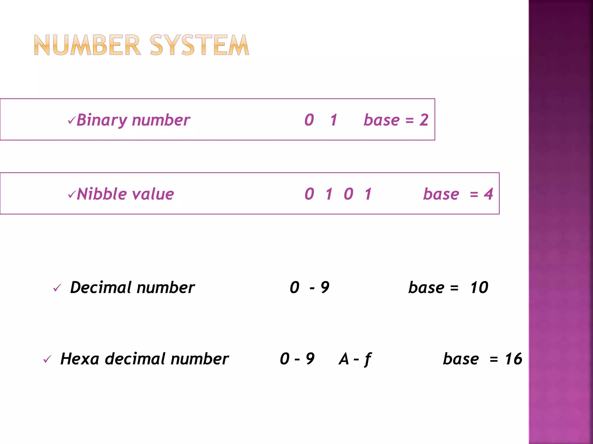Binary number 0 1 base = 2 
Nibble value 0 1 0 1 base = 4 
 Decimal number 0 - 9 base = 10 
 Hexa decimal number 0 – 9 A – f base = 16 
 