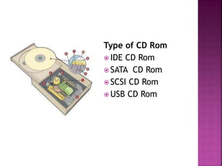 Type of CD Rom 
 IDE CD Rom 
SATA CD Rom 
SCSI CD Rom 
USB CD Rom 
 