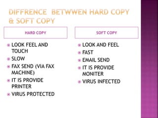 HARD COPY SOFT COPY 
 LOOK FEEL AND 
TOUCH 
 SLOW 
 FAX SEND (VIA FAX 
MACHINE) 
 IT IS PROVIDE 
PRINTER 
 VIRUS PROTECTED 
 LOOK AND FEEL 
 FAST 
 EMAIL SEND 
 IT IS PROVIDE 
MONITER 
 VIRUS INFECTED 
 