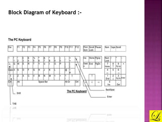 Block Diagram of Keyboard :- 
 