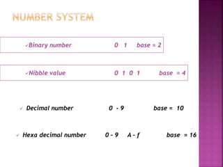 Binary number 0 1 base = 2 
Nibble value 0 1 0 1 base = 4 
 Decimal number 0 - 9 base = 10 
 Hexa decimal number 0 – 9 A – f base = 16 
 