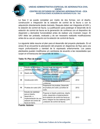 UNIDAD ADMINISTRATIVA ESPECIAL DE AERONAUTICA CIVIL 
UAEAC 
CENTRO DE ESTUDIOS DE CIENCIAS AERONAUTICAS - CEA 
INVESTIGACIONES ACADÉMICAS AERONÁUTICAS - IAA 
La fase V se puede completar por medio de dos formas; con el diseño, 
construcción e integración de la estación de control de la fauna o con la 
adquisición directamente desde mercado. Después deben ser integrados el UAV y 
la estación de control de fauna. La justificación para postergar el desarrollo de la 
estación de control de fauna es la generación de confianza con el dispositivo de 
dispersión y demostrar funcionalidad antes de realizar una inversión mayor. El 
UAV debe ser probado, evaluado y de ser necesario realizarle modificaciones 
antes de su uso en conjunto con la estación de control de fauna. 
La siguiente tabla resume el plan para el desarrollo del proyecto planteado. En el 
anexo B se encuentra la planeación del proyecto en diagramas de flujo para una 
mayor profundización y claridad de lo expresado anteriormente. Los pasos 
planteados pueden modificarse y/o cambiarse de acuerdo a las necesidades que 
surjan en el transcurso del desarrollo de estos. 
101 
Tabla 19. Plan de trabajo 
FASE NOMBRE DESCRIPCIÓN 
Hacia una Cultura de la Investigación 
TIEMPO DE 
DESARROLLO 
I 
Estudio de factibilidad y 
viabilidad del proyecto. 
Estudio legal, de mercado, estudio 
técnico y financiero. 
2011 
II Diseño del UAV. 
Desarrollo del diseño conceptual, 
preliminar y detallado. 
2011 
III Construcción UAV. 
Fabricación de moldes y 
herramientas necesarias, fabricación 
de piezas. Ensamble de la estructura 
y sistemas. 
2012 
IV Pruebas de vuelo UAV. 
Preparación de pruebas, Desarrollo 
de pruebas pre-vuelo y pruebas de 
vuelo. 
2012 
V 
Estudio de viabilidad 
para el diseño, 
desarrollo e 
implementación de una 
estación de control de 
fauna en tierra. 
Proponer el diseño preliminar, diseño 
critico, desarrollo e implementación 
de la estación de control de fauna en 
tierra. Integrar los dos sistemas (UAV 
y estación de control de fauna) 
2013 
Fuente: Autores 
 