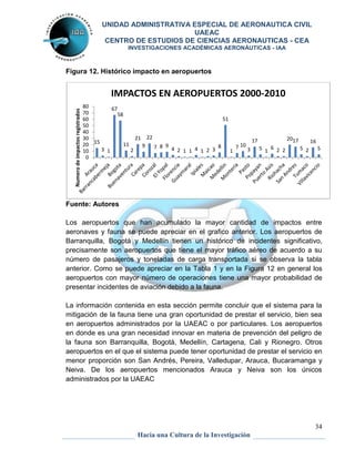 UNIDAD ADMINISTRATIVA ESPECIAL DE AERONAUTICA CIVIL 
UAEAC 
CENTRO DE ESTUDIOS DE CIENCIAS AERONAUTICAS - CEA 
INVESTIGACIONES ACADÉMICAS AERONÁUTICAS - IAA 
16 
5 
34 
Figura 12. Histórico impacto en aeropuertos 
IMPACTOS EN AEROPUERTOS 2000-2010 
21 
9 
22 
7 8 9 
4 2 1 1 4 1 2 3 
8 
51 
1 
7 10 
3 
Hacia una Cultura de la Investigación 
15 
3 1 
67 
58 
80 
70 
60 
50 
40 
30 
20 
10 
0 
Numero de impactos registrados 
Fuente: Autores 
11 
2 
17 
5 1 
6 2 2 
20 17 
5 2 
Los aeropuertos que han acumulado la mayor cantidad de impactos entre 
aeronaves y fauna se puede apreciar en el grafico anterior. Los aeropuertos de 
Barranquilla, Bogotá y Medellín tienen un histórico de incidentes significativo, 
precisamente son aeropuertos que tiene el mayor tráfico aéreo de acuerdo a su 
número de pasajeros y toneladas de carga transportada si se observa la tabla 
anterior. Como se puede apreciar en la Tabla 1 y en la Figura 12 en general los 
aeropuertos con mayor número de operaciones tiene una mayor probabilidad de 
presentar incidentes de aviación debido a la fauna. 
La información contenida en esta sección permite concluir que el sistema para la 
mitigación de la fauna tiene una gran oportunidad de prestar el servicio, bien sea 
en aeropuertos administrados por la UAEAC o por particulares. Los aeropuertos 
en donde es una gran necesidad innovar en materia de prevención del peligro de 
la fauna son Barranquilla, Bogotá, Medellín, Cartagena, Cali y Rionegro. Otros 
aeropuertos en el que el sistema puede tener oportunidad de prestar el servicio en 
menor proporción son San Andrés, Pereira, Valledupar, Arauca, Bucaramanga y 
Neiva. De los aeropuertos mencionados Arauca y Neiva son los únicos 
administrados por la UAEAC 
 