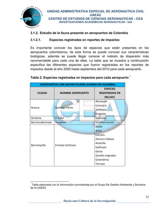 UNIDAD ADMINISTRATIVA ESPECIAL DE AERONAUTICA CIVIL 
UAEAC 
CENTRO DE ESTUDIOS DE CIENCIAS AERONAUTICAS - CEA 
INVESTIGACIONES ACADÉMICAS AERONÁUTICAS - IAA 
Es importante conocer los tipos de especies que están presentes en los 
aeropuertos colombianos, de esta forma se puede conocer sus características 
biológicas, además se puede llegar conocer el método de dispersión más 
recomendable para cada una de ellas. La tabla que se muestra a continuación 
especifica las diferentes especies que fueron registradas en los reportes de 
impactos desde el año 2000 hasta septiembre del 2010 para cada aeropuerto. 
35 
3.1.2. Estudio de la fauna presente en aeropuertos de Colombia 
3.1.2.1. Especies registradas en reportes de impactos 
Tabla 2. Especies registradas en impactos para cada aeropuerto * 
AEROPUERTOS CON MAYOR PELIGRO AVIARIO EN COLOMBIA 
CIUDAD NOMBRE AEROPUERTO 
ESPECIES 
REGISTRADAS EN 
INC/ACC 
Arauca Santiago Pérez 
Alcaraván 
Corocora 
Gallinazo 
Siriguelo 
Armenia El Edén Gallinazo 
Barrancabermeja Yarigüies Sin Información 
Barranquilla Ernesto Cortissoz 
Bohio 
Búho 
Carcara 
Zamuro Cabeza 
Amarilla 
Gallinazo 
Garza 
Gavilán migrador 
Golondrina 
Torcaza 
* Tabla elaborada con la información suministrada por el Grupo De Gestión Ambiental y Sanitaria 
de la UAEAC 
Hacia una Cultura de la Investigación 
 