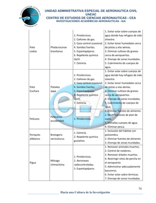 UNIDAD ADMINISTRATIVA ESPECIAL DE AERONAUTICA CIVIL 
UAEAC 
CENTRO DE ESTUDIOS DE CIENCIAS AERONAUTICAS - CEA 
INVESTIGACIONES ACADÉMICAS AERONÁUTICAS - IAA 
74 
Hacia una Cultura de la Investigación 
Pato 
codúa 
Phalacrocorax 
brasilianus 
1. Pirotécnicos. 
2. Cañones de gas. 
3. Caza control ocasional. 
4. Sonidos fuertes. 
5. Espantapájaros. 
6. Repelente químico 
táctil. 
7. Cetrería. 
1. Evitar volar sobre cuerpos de 
agua donde hay refugios de vida 
silvestre. 
2. Evitar tener humedales cerca 
de pistas y vías aéreas. 
3. Eliminar cultivos de granos 
cerca de aeropuertos. 
4. Drenaje de zonas inundadas. 
5. Cubrimiento de cuerpos de 
agua. 
Pato 
Cuchara 
Platalea 
ajaja 
1. Pirotécnicos. 
2. Cañones de gas. 
3. Caza control ocasional. 
4. Sonidos fuertes. 
5. Espantapájaros. 
6. Repelente químico 
táctil. 
7. Cetrería. 
1. Evitar volar sobre cuerpos de 
agua donde hay refugios de vida 
silvestre. 
2. Evitar tener humedales cerca 
de pistas y vías aéreas. 
3. Eliminar cultivos de granos 
cerca de aeropuertos. 
4. Drenaje de zonas inundadas. 
5. Cubrimiento de cuerpos de 
agua. 
Pelícano 
Pelecanus 
occidentalis 
1. Pirotécnicos. 
1. Eliminar fuentes de alimento. 
2. Modificaciones de plan de 
vuelo. 
3. Enmallas cuerpos de agua. 
4. Eliminar pesca. 
Periquito 
aliblanco 
Brotogeris 
versicolurus 
1. Cetrería. 
2. Repelente químico 
gustativo. 
1. Exclusión del hábitat con 
polisombra. 
2. Eliminar fuentes de alimento. 
3. Drenaje de zonas inundadas. 
Pigua 
Milvago 
chimachima 
1. Pirotécnicos. 
2. Aeronaves 
radiocontroladas. 
3. Espantapájaros. 
1. Remover animales muertos. 
2. Control de roedores. 
3. Remover árboles muertos. 
4. Restringir sitios de percha en 
el aeropuerto. 
5. Administrar adecuadamente 
basureros. 
6. Evitar volar sobre térmicas. 
7. Drenaje de zonas inundadas. 
 