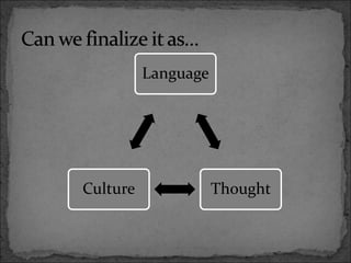 Language
ThoughtCulture
 