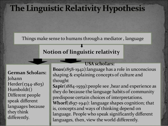 The whorfian hypothesis picture