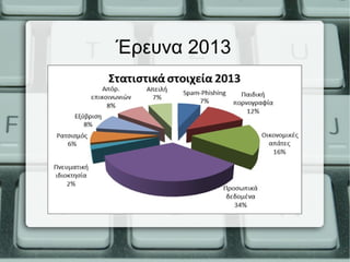 Έρευνα 2013
 