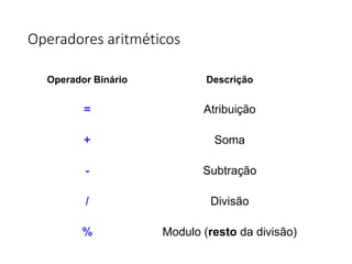 Operadores aritméticos
Operador Binário Descrição
= Atribuição
+ Soma
- Subtração
/ Divisão
% Modulo (resto da divisão)
 