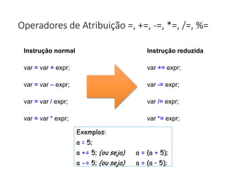Operadores de Atribuição =, +=, -=, *=, /=, %=
Exemplos:
a = 5;
a += 5; (ou seja) a = (a + 5);
a -= 5; (ou seja) a = (a – 5);
Instrução normal Instrução reduzida
var = var + expr; var += expr;
var = var – expr; var -= expr;
var = var / expr; var /= expr;
var = var * expr; var *= expr;
 