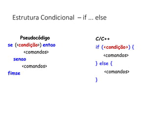 Estrutura Condicional – if ... else
Pseudocódigo
se (<condição>) entao
<comandos>
senao
<comandos>
fimse
C/C++
if (<condição>) {
<comandos>
} else {
<comandos>
}
 