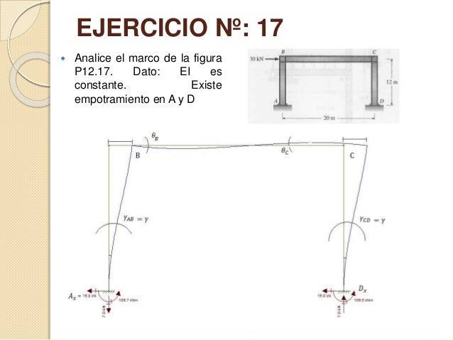 ANÀLISIS ESTRUCTURAL I: CAPITULO XII: Ejercicios Resueltos de ANALISI…