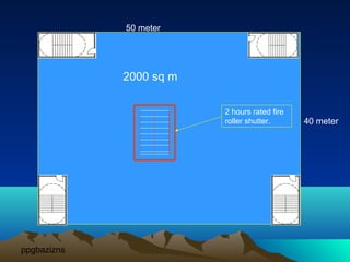 Compartmentation in fire protection system in Building | PPT