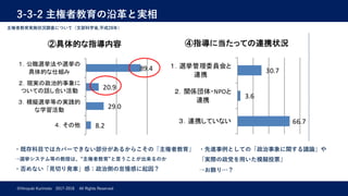 3-3-2 主権者教育の沿⾰と実相
©Hiroyuki Kurimoto 2017-2018 All Rights Reserved
主権者教育実施状況調査について（⽂部科学省,平成28年）
・既存科⽬ではカバーできない部分があるからこその「主権者教育」
→選挙システム等の教授は、“主権者教育”と⾔うことが出来るのか
・否めない「⾒切り発⾞」感：政治側の怠慢感に起因？
・先進事例としての「政治事象に関する議論」や
「実際の政党を⽤いた模擬投票」
→お飾り…？
 