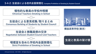 3-4-2: ⽣徒会による校内全⾯禁煙化 Complete Prohibition of Smoking by Student Council
©Hiroyuki Kurimoto 2017-2018 All Rights Reserved
慢性的な教員の学校内喫煙
Chronical Teachers Smoking in School
⽣徒会による意⾒収集/取りまとめ
Consensus Building of Students by Student Council
⽣徒会と教職員側の交渉
Negotiation between Student Council and Teachers
喫煙室を含めた学校内全⾯禁煙化
Strict Prohibition of Smoking in School
獨協⾼等学校(東京)
⽣徒と教員の架け橋
 
