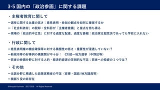 3-5 国内の「政治参画」に関する課題
©Hiroyuki Kurimoto 2017-2018 All Rights Reserved
・主権者教育に関して
ー選挙に関する⽐重の⾼さ：意⾒表明・参加の観点を如何に確保するか
ー「社会科依存」の脱却：全科⽬が「主権者意識」と接点を持ち得る
ー現場の「政治的中⽴性」に対する過度な配慮、過度な萎縮：政治家は超党派であっても学校に⼊れない
・⾏政に関して
ー意⾒表明権の機会確保等に対する積極性の低さ：重要性が浸透していない？
ー新城市等の好事例の横展開が不⼗分： Cf)統⼀地⽅選挙（中野区等）
ー若者の参画分野に対する⼈的・経済的資源の圧倒的な不⾜：若者への投資の１つでは？
・その他
ー当該分野に精通した政策実務者の不⾜（官僚・国政/地⽅議員等）
ー旗振り役の⾮存在
 