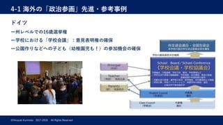 4-1 海外の「政治参画」先進・参考事例
©Hiroyuki Kurimoto 2017-2018 All Rights Reserved
ドイツ
ー州レベルでの16歳選挙権
ー学校における「学校会議」：意⾒表明権の確保
ー公園作りなどへの⼦ども（幼稚園児も！）の参加機会の確保
 