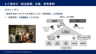 4-2 海外の「政治参画」先進・参考事例
©Hiroyuki Kurimoto 2017-2018 All Rights Reserved
スウェーデン
ー若者の社会へのアクセス⼿段としての「若者団体」と公的助成
ー「若者団体」の傘組織としてのLSU
 