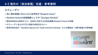 4-2 海外の「政治参画」先進・参考事例
©Hiroyuki Kurimoto 2017-2018 All Rights Reserved
スウェーデン
ー⾼い権利意識に⽀えられた各学校の”Student Union”
ーStudent Unionの全国組織としての” Sveriges Elevkår”
ー国内600校ある⾼校のうち、350校に存在する⽣徒会組織(Student Union)が加盟
ースウェーデン全⼟の17万⼈程度の⾼校⽣をカバー
ー若者市⺠社会庁（Swedish Agency for Youth and Civil Society）からの補助⾦（1億円程度の予算規模）
 