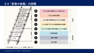 2-4「若者の参画」の段階
©Hiroyuki Kurimoto 2017-2018 All Rights Reserved
 