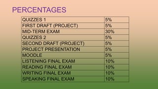 PERCENTAGES
QUIZZES 1 5%
FIRST DRAFT (PROJECT) 5%
MID-TERM EXAM 30%
QUIZZES 2 5%
SECOND DRAFT (PROJECT) 5%
PROJECT PRESENTATION 5%
MOODLE 5%
LISTENING FINAL EXAM 10%
READING FINAL EXAM 10%
WRITING FINAL EXAM 10%
SPEAKING FINAL EXAM 10%
 