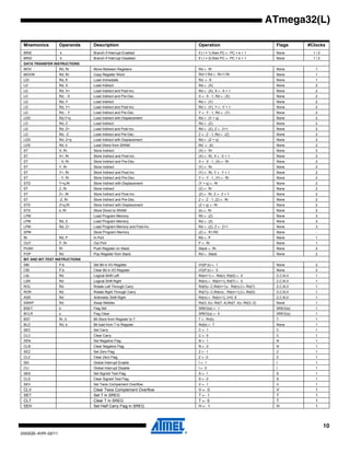 10
2503QS–AVR–02/11
ATmega32(L)
BRIE k Branch if Interrupt Enabled if ( I = 1) then PC ← PC + k + 1 None 1 / 2
BRID k Branch if Interrupt Disabled if ( I = 0) then PC ← PC + k + 1 None 1 / 2
DATA TRANSFER INSTRUCTIONS
MOV Rd, Rr Move Between Registers Rd ← Rr None 1
MOVW Rd, Rr Copy Register Word Rd+1:Rd ← Rr+1:Rr None 1
LDI Rd, K Load Immediate Rd ← K None 1
LD Rd, X Load Indirect Rd ← (X) None 2
LD Rd, X+ Load Indirect and Post-Inc. Rd ← (X), X ← X + 1 None 2
LD Rd, - X Load Indirect and Pre-Dec. X ← X - 1, Rd ← (X) None 2
LD Rd, Y Load Indirect Rd ← (Y) None 2
LD Rd, Y+ Load Indirect and Post-Inc. Rd ← (Y), Y ← Y + 1 None 2
LD Rd, - Y Load Indirect and Pre-Dec. Y ← Y - 1, Rd ← (Y) None 2
LDD Rd,Y+q Load Indirect with Displacement Rd ← (Y + q) None 2
LD Rd, Z Load Indirect Rd ← (Z) None 2
LD Rd, Z+ Load Indirect and Post-Inc. Rd ← (Z), Z ← Z+1 None 2
LD Rd, -Z Load Indirect and Pre-Dec. Z ← Z - 1, Rd ← (Z) None 2
LDD Rd, Z+q Load Indirect with Displacement Rd ← (Z + q) None 2
LDS Rd, k Load Direct from SRAM Rd ← (k) None 2
ST X, Rr Store Indirect (X) ← Rr None 2
ST X+, Rr Store Indirect and Post-Inc. (X) ← Rr, X ← X + 1 None 2
ST - X, Rr Store Indirect and Pre-Dec. X ← X - 1, (X) ← Rr None 2
ST Y, Rr Store Indirect (Y) ← Rr None 2
ST Y+, Rr Store Indirect and Post-Inc. (Y) ← Rr, Y ← Y + 1 None 2
ST - Y, Rr Store Indirect and Pre-Dec. Y ← Y - 1, (Y) ← Rr None 2
STD Y+q,Rr Store Indirect with Displacement (Y + q) ← Rr None 2
ST Z, Rr Store Indirect (Z) ← Rr None 2
ST Z+, Rr Store Indirect and Post-Inc. (Z) ← Rr, Z ← Z + 1 None 2
ST -Z, Rr Store Indirect and Pre-Dec. Z ← Z - 1, (Z) ← Rr None 2
STD Z+q,Rr Store Indirect with Displacement (Z + q) ← Rr None 2
STS k, Rr Store Direct to SRAM (k) ← Rr None 2
LPM Load Program Memory R0 ← (Z) None 3
LPM Rd, Z Load Program Memory Rd ← (Z) None 3
LPM Rd, Z+ Load Program Memory and Post-Inc Rd ← (Z), Z ← Z+1 None 3
SPM Store Program Memory (Z) ← R1:R0 None -
IN Rd, P In Port Rd ← P None 1
OUT P, Rr Out Port P ← Rr None 1
PUSH Rr Push Register on Stack Stack ← Rr None 2
POP Rd Pop Register from Stack Rd ← Stack None 2
BIT AND BIT-TEST INSTRUCTIONS
SBI P,b Set Bit in I/O Register I/O(P,b) ← 1 None 2
CBI P,b Clear Bit in I/O Register I/O(P,b) ← 0 None 2
LSL Rd Logical Shift Left Rd(n+1) ← Rd(n), Rd(0) ← 0 Z,C,N,V 1
LSR Rd Logical Shift Right Rd(n) ← Rd(n+1), Rd(7) ← 0 Z,C,N,V 1
ROL Rd Rotate Left Through Carry Rd(0)←C,Rd(n+1)← Rd(n),C←Rd(7) Z,C,N,V 1
ROR Rd Rotate Right Through Carry Rd(7)←C,Rd(n)← Rd(n+1),C←Rd(0) Z,C,N,V 1
ASR Rd Arithmetic Shift Right Rd(n) ← Rd(n+1), n=0..6 Z,C,N,V 1
SWAP Rd Swap Nibbles Rd(3..0)←Rd(7..4),Rd(7..4)←Rd(3..0) None 1
BSET s Flag Set SREG(s) ← 1 SREG(s) 1
BCLR s Flag Clear SREG(s) ← 0 SREG(s) 1
BST Rr, b Bit Store from Register to T T ← Rr(b) T 1
BLD Rd, b Bit load from T to Register Rd(b) ← T None 1
SEC Set Carry C ← 1 C 1
CLC Clear Carry C ← 0 C 1
SEN Set Negative Flag N ← 1 N 1
CLN Clear Negative Flag N ← 0 N 1
SEZ Set Zero Flag Z ← 1 Z 1
CLZ Clear Zero Flag Z ← 0 Z 1
SEI Global Interrupt Enable I ← 1 I 1
CLI Global Interrupt Disable I ← 0 I 1
SES Set Signed Test Flag S ← 1 S 1
CLS Clear Signed Test Flag S ← 0 S 1
SEV Set Twos Complement Overflow. V ← 1 V 1
CLV Clear Twos Complement Overflow V ← 0 V 1
SET Set T in SREG T ← 1 T 1
CLT Clear T in SREG T ← 0 T 1
SEH Set Half Carry Flag in SREG H ← 1 H 1
Mnemonics Operands Description Operation Flags #Clocks
 