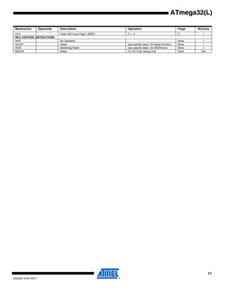 11
2503QS–AVR–02/11
ATmega32(L)
CLH Clear Half Carry Flag in SREG H ← 0 H 1
MCU CONTROL INSTRUCTIONS
NOP No Operation None 1
SLEEP Sleep (see specific descr. for Sleep function) None 1
WDR Watchdog Reset (see specific descr. for WDR/timer) None 1
BREAK Break For On-Chip Debug Only None N/A
Mnemonics Operands Description Operation Flags #Clocks
 
