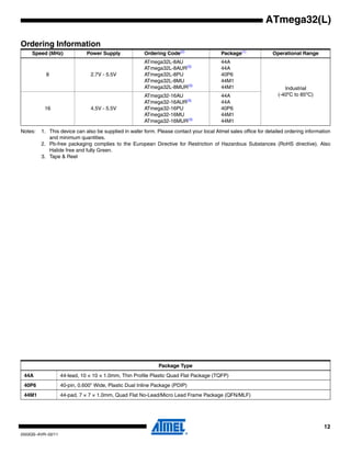 12
2503QS–AVR–02/11
ATmega32(L)
Ordering Information
Notes: 1. This device can also be supplied in wafer form. Please contact your local Atmel sales office for detailed ordering information
and minimum quantities.
2. Pb-free packaging complies to the European Directive for Restriction of Hazardous Substances (RoHS directive). Also
Halide free and fully Green.
3. Tape & Reel
Speed (MHz) Power Supply Ordering Code(2)
Package(1)
Operational Range
8 2.7V - 5.5V
ATmega32L-8AU
ATmega32L-8AUR(3)
ATmega32L-8PU
ATmega32L-8MU
ATmega32L-8MUR(3)
44A
44A
40P6
44M1
44M1 Industrial
(-40o
C to 85o
C)
16 4.5V - 5.5V
ATmega32-16AU
ATmega32-16AUR(3)
ATmega32-16PU
ATmega32-16MU
ATmega32-16MUR(3)
44A
44A
40P6
44M1
44M1
Package Type
44A 44-lead, 10 × 10 × 1.0mm, Thin Profile Plastic Quad Flat Package (TQFP)
40P6 40-pin, 0.600” Wide, Plastic Dual Inline Package (PDIP)
44M1 44-pad, 7 × 7 × 1.0mm, Quad Flat No-Lead/Micro Lead Frame Package (QFN/MLF)
 