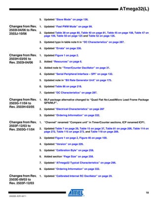 18
2503QS–AVR–02/11
ATmega32(L)
5. Updated “Slave Mode” on page 136.
Changes from Rev.
2503I-04/06 to Rev.
2503J-10/06
1. Updated “Fast PWM Mode” on page 99.
2. Updated Table 38 on page 80, Table 40 on page 81, Table 45 on page 108, Table 47 on
page 109, Table 50 on page 125 and Table 52 on page 126.
3. Updated typo in table note 6 in “DC Characteristics” on page 287.
4. Updated “Errata” on page 336.
Changes from Rev.
2503H-03/05 to
Rev. 2503I-04/06
1. Updated Figure 1 on page 2.
2. Added “Resources” on page 6.
3. Added note to “Timer/Counter Oscillator” on page 31.
4. Updated “Serial Peripheral Interface – SPI” on page 132.
5. Updated note in “Bit Rate Generator Unit” on page 175.
6. Updated Table 86 on page 218.
7. Updated “DC Characteristics” on page 287.
Changes from Rev.
2503G-11/04 to
Rev. 2503H-03/05
1. MLF-package alternative changed to “Quad Flat No-Lead/Micro Lead Frame Package
QFN/MLF”.
2. Updated “Electrical Characteristics” on page 287
3. Updated “Ordering Information” on page 332.
Changes from Rev.
2503F-12/03 to
Rev. 2503G-11/04
1. “Channel” renamed “Compare unit” in Timer/Counter sections, ICP renamed ICP1.
2. Updated Table 7 on page 29, Table 15 on page 37, Table 81 on page 206, Table 114 on
page 272, Table 115 on page 273, and Table 118 on page 289.
3. Updated Figure 1 on page 2, Figure 46 on page 100.
4. Updated “Version” on page 226.
5. Updated “Calibration Byte” on page 258.
6. Added section “Page Size” on page 258.
7. Updated “ATmega32 Typical Characteristics” on page 296.
8. Updated “Ordering Information” on page 332.
Changes from Rev.
2503E-09/03 to
Rev. 2503F-12/03
1. Updated “Calibrated Internal RC Oscillator” on page 29.
 