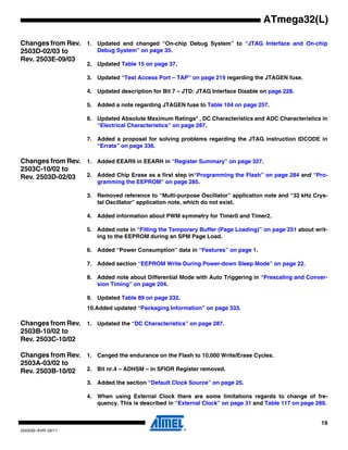19
2503QS–AVR–02/11
ATmega32(L)
Changes from Rev.
2503D-02/03 to
Rev. 2503E-09/03
1. Updated and changed “On-chip Debug System” to “JTAG Interface and On-chip
Debug System” on page 35.
2. Updated Table 15 on page 37.
3. Updated “Test Access Port – TAP” on page 219 regarding the JTAGEN fuse.
4. Updated description for Bit 7 – JTD: JTAG Interface Disable on page 228.
5. Added a note regarding JTAGEN fuse to Table 104 on page 257.
6. Updated Absolute Maximum Ratings* , DC Characteristics and ADC Characteristics in
“Electrical Characteristics” on page 287.
7. Added a proposal for solving problems regarding the JTAG instruction IDCODE in
“Errata” on page 336.
Changes from Rev.
2503C-10/02 to
Rev. 2503D-02/03
1. Added EEAR9 in EEARH in “Register Summary” on page 327.
2. Added Chip Erase as a first step in“Programming the Flash” on page 284 and “Pro-
gramming the EEPROM” on page 285.
3. Removed reference to “Multi-purpose Oscillator” application note and “32 kHz Crys-
tal Oscillator” application note, which do not exist.
4. Added information about PWM symmetry for Timer0 and Timer2.
5. Added note in “Filling the Temporary Buffer (Page Loading)” on page 251 about writ-
ing to the EEPROM during an SPM Page Load.
6. Added “Power Consumption” data in “Features” on page 1.
7. Added section “EEPROM Write During Power-down Sleep Mode” on page 22.
8. Added note about Differential Mode with Auto Triggering in “Prescaling and Conver-
sion Timing” on page 204.
9. Updated Table 89 on page 232.
10.Added updated “Packaging Information” on page 333.
Changes from Rev.
2503B-10/02 to
Rev. 2503C-10/02
1. Updated the “DC Characteristics” on page 287.
Changes from Rev.
2503A-03/02 to
Rev. 2503B-10/02
1. Canged the endurance on the Flash to 10,000 Write/Erase Cycles.
2. Bit nr.4 – ADHSM – in SFIOR Register removed.
3. Added the section “Default Clock Source” on page 25.
4. When using External Clock there are some limitations regards to change of fre-
quency. This is described in “External Clock” on page 31 and Table 117 on page 289.
 