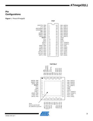 2
2503QS–AVR–02/11
ATmega32(L)
Pin
Configurations
Figure 1. Pinout ATmega32
(XCK/T0) PB0
(T1) PB1
(INT2/AIN0) PB2
(OC0/AIN1) PB3
(SS) PB4
(MOSI) PB5
(MISO) PB6
(SCK) PB7
RESET
VCC
GND
XTAL2
XTAL1
(RXD) PD0
(TXD) PD1
(INT0) PD2
(INT1) PD3
(OC1B) PD4
(OC1A) PD5
(ICP1) PD6
PA0 (ADC0)
PA1 (ADC1)
PA2 (ADC2)
PA3 (ADC3)
PA4 (ADC4)
PA5 (ADC5)
PA6 (ADC6)
PA7 (ADC7)
AREF
GND
AVCC
PC7 (TOSC2)
PC6 (TOSC1)
PC5 (TDI)
PC4 (TDO)
PC3 (TMS)
PC2 (TCK)
PC1 (SDA)
PC0 (SCL)
PD7 (OC2)
PA4 (ADC4)
PA5 (ADC5)
PA6 (ADC6)
PA7 (ADC7)
AREF
GND
AVCC
PC7 (TOSC2)
PC6 (TOSC1)
PC5 (TDI)
PC4 (TDO)
(MOSI) PB5
(MISO) PB6
(SCK) PB7
RESET
VCC
GND
XTAL2
XTAL1
(RXD) PD0
(TXD) PD1
(INT0) PD2
(INT1)PD3
(OC1B)PD4
(OC1A)PD5
(ICP1)PD6
(OC2)PD7
VCC
GND
(SCL)PC0
(SDA)PC1
(TCK)PC2
(TMS)PC3
PB4(SS)
PB3(AIN1/OC0)
PB2(AIN0/INT2)
PB1(T1)
PB0(XCK/T0)
GND
VCC
PA0(ADC0)
PA1(ADC1)
PA2(ADC2)
PA3(ADC3)
PDIP
TQFP/MLF
Note:
Bottom pad should
be soldered to ground.
 