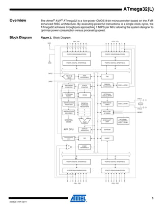 3
2503QS–AVR–02/11
ATmega32(L)
Overview The Atmel®
AVR®
ATmega32 is a low-power CMOS 8-bit microcontroller based on the AVR
enhanced RISC architecture. By executing powerful instructions in a single clock cycle, the
ATmega32 achieves throughputs approaching 1 MIPS per MHz allowing the system designer to
optimize power consumption versus processing speed.
Block Diagram Figure 2. Block Diagram
INTERNAL
OSCILLATOR
OSCILLATOR
WATCHDOG
TIMER
MCU CTRL.
& TIMING
OSCILLATOR
TIMERS/
COUNTERS
INTERRUPT
UNIT
STACK
POINTER
EEPROM
SRAM
STATUS
REGISTER
USART
PROGRAM
COUNTER
PROGRAM
FLASH
INSTRUCTION
REGISTER
INSTRUCTION
DECODER
PROGRAMMING
LOGIC
SPI
ADC
INTERFACE
COMP.
INTERFACE
PORTA DRIVERS/BUFFERS
PORTA DIGITAL INTERFACE
GENERAL
PURPOSE
REGISTERS
X
Y
Z
ALU
+
-
PORTC DRIVERS/BUFFERS
PORTC DIGITAL INTERFACE
PORTB DIGITAL INTERFACE
PORTB DRIVERS/BUFFERS
PORTD DIGITAL INTERFACE
PORTD DRIVERS/BUFFERS
XTAL1
XTAL2
RESET
CONTROL
LINES
VCC
GND
MUX &
ADC
AREF
PA0 - PA7 PC0 - PC7
PD0 - PD7PB0 - PB7
AVR CPU
TWI
AVCC
INTERNAL
CALIBRATED
OSCILLATOR
 