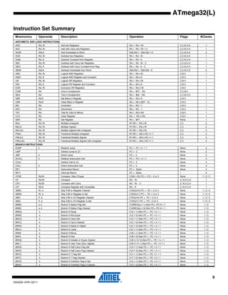 9
2503QS–AVR–02/11
ATmega32(L)
Instruction Set Summary
Mnemonics Operands Description Operation Flags #Clocks
ARITHMETIC AND LOGIC INSTRUCTIONS
ADD Rd, Rr Add two Registers Rd ← Rd + Rr Z,C,N,V,H 1
ADC Rd, Rr Add with Carry two Registers Rd ← Rd + Rr + C Z,C,N,V,H 1
ADIW Rdl,K Add Immediate to Word Rdh:Rdl ← Rdh:Rdl + K Z,C,N,V,S 2
SUB Rd, Rr Subtract two Registers Rd ← Rd - Rr Z,C,N,V,H 1
SUBI Rd, K Subtract Constant from Register Rd ← Rd - K Z,C,N,V,H 1
SBC Rd, Rr Subtract with Carry two Registers Rd ← Rd - Rr - C Z,C,N,V,H 1
SBCI Rd, K Subtract with Carry Constant from Reg. Rd ← Rd - K - C Z,C,N,V,H 1
SBIW Rdl,K Subtract Immediate from Word Rdh:Rdl ← Rdh:Rdl - K Z,C,N,V,S 2
AND Rd, Rr Logical AND Registers Rd ← Rd • Rr Z,N,V 1
ANDI Rd, K Logical AND Register and Constant Rd ← Rd • K Z,N,V 1
OR Rd, Rr Logical OR Registers Rd ← Rd v Rr Z,N,V 1
ORI Rd, K Logical OR Register and Constant Rd ← Rd v K Z,N,V 1
EOR Rd, Rr Exclusive OR Registers Rd ← Rd ⊕ Rr Z,N,V 1
COM Rd One’s Complement Rd ← $FF − Rd Z,C,N,V 1
NEG Rd Two’s Complement Rd ← $00 − Rd Z,C,N,V,H 1
SBR Rd,K Set Bit(s) in Register Rd ← Rd v K Z,N,V 1
CBR Rd,K Clear Bit(s) in Register Rd ← Rd • ($FF - K) Z,N,V 1
INC Rd Increment Rd ← Rd + 1 Z,N,V 1
DEC Rd Decrement Rd ← Rd − 1 Z,N,V 1
TST Rd Test for Zero or Minus Rd ← Rd • Rd Z,N,V 1
CLR Rd Clear Register Rd ← Rd ⊕ Rd Z,N,V 1
SER Rd Set Register Rd ← $FF None 1
MUL Rd, Rr Multiply Unsigned R1:R0 ← Rd x Rr Z,C 2
MULS Rd, Rr Multiply Signed R1:R0 ← Rd x Rr Z,C 2
MULSU Rd, Rr Multiply Signed with Unsigned R1:R0 ← Rd x Rr Z,C 2
FMUL Rd, Rr Fractional Multiply Unsigned R1:R0 ← (Rd x Rr) << 1 Z,C 2
FMULS Rd, Rr Fractional Multiply Signed R1:R0 ← (Rd x Rr) << 1 Z,C 2
FMULSU Rd, Rr Fractional Multiply Signed with Unsigned R1:R0 ← (Rd x Rr) << 1 Z,C 2
BRANCH INSTRUCTIONS
RJMP k Relative Jump PC ← PC + k + 1 None 2
IJMP Indirect Jump to (Z) PC ← Z None 2
JMP k Direct Jump PC ← k None 3
RCALL k Relative Subroutine Call PC ← PC + k + 1 None 3
ICALL Indirect Call to (Z) PC ← Z None 3
CALL k Direct Subroutine Call PC ← k None 4
RET Subroutine Return PC ← Stack None 4
RETI Interrupt Return PC ← Stack I 4
CPSE Rd,Rr Compare, Skip if Equal if (Rd = Rr) PC ← PC + 2 or 3 None 1 / 2 / 3
CP Rd,Rr Compare Rd − Rr Z, N,V,C,H 1
CPC Rd,Rr Compare with Carry Rd − Rr − C Z, N,V,C,H 1
CPI Rd,K Compare Register with Immediate Rd − K Z, N,V,C,H 1
SBRC Rr, b Skip if Bit in Register Cleared if (Rr(b)=0) PC ← PC + 2 or 3 None 1 / 2 / 3
SBRS Rr, b Skip if Bit in Register is Set if (Rr(b)=1) PC ← PC + 2 or 3 None 1 / 2 / 3
SBIC P, b Skip if Bit in I/O Register Cleared if (P(b)=0) PC ← PC + 2 or 3 None 1 / 2 / 3
SBIS P, b Skip if Bit in I/O Register is Set if (P(b)=1) PC ← PC + 2 or 3 None 1 / 2 / 3
BRBS s, k Branch if Status Flag Set if (SREG(s) = 1) then PC←PC+k + 1 None 1 / 2
BRBC s, k Branch if Status Flag Cleared if (SREG(s) = 0) then PC←PC+k + 1 None 1 / 2
BREQ k Branch if Equal if (Z = 1) then PC ← PC + k + 1 None 1 / 2
BRNE k Branch if Not Equal if (Z = 0) then PC ← PC + k + 1 None 1 / 2
BRCS k Branch if Carry Set if (C = 1) then PC ← PC + k + 1 None 1 / 2
BRCC k Branch if Carry Cleared if (C = 0) then PC ← PC + k + 1 None 1 / 2
BRSH k Branch if Same or Higher if (C = 0) then PC ← PC + k + 1 None 1 / 2
BRLO k Branch if Lower if (C = 1) then PC ← PC + k + 1 None 1 / 2
BRMI k Branch if Minus if (N = 1) then PC ← PC + k + 1 None 1 / 2
BRPL k Branch if Plus if (N = 0) then PC ← PC + k + 1 None 1 / 2
BRGE k Branch if Greater or Equal, Signed if (N ⊕ V= 0) then PC ← PC + k + 1 None 1 / 2
BRLT k Branch if Less Than Zero, Signed if (N ⊕ V= 1) then PC ← PC + k + 1 None 1 / 2
BRHS k Branch if Half Carry Flag Set if (H = 1) then PC ← PC + k + 1 None 1 / 2
BRHC k Branch if Half Carry Flag Cleared if (H = 0) then PC ← PC + k + 1 None 1 / 2
BRTS k Branch if T Flag Set if (T = 1) then PC ← PC + k + 1 None 1 / 2
BRTC k Branch if T Flag Cleared if (T = 0) then PC ← PC + k + 1 None 1 / 2
BRVS k Branch if Overflow Flag is Set if (V = 1) then PC ← PC + k + 1 None 1 / 2
BRVC k Branch if Overflow Flag is Cleared if (V = 0) then PC ← PC + k + 1 None 1 / 2
 