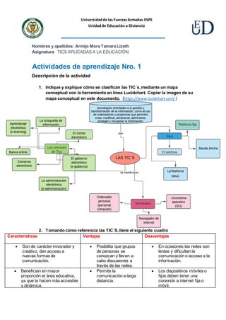 Universidadde las FuerzasArmadas ESPE
Unidadde Educación a Distancia
Nombres y apellidos: Armijo Mora Tamara Lizeth
Asignatura: TICS APLICADAS A LA EDUCACIÓN
Actividades de aprendizaje Nro. 1
Descripción de la actividad
1. Indique y explique cómo se clasifican las TIC´s, mediante un mapa
conceptual con la herramienta en línea Lucidchart. Copiar la imagen de su
mapa conceptual en este documento. (https://www.lucidchart.com/ )
2. Tomando como referencia las TIC´S, llene el siguiente cuadro
Características Ventajas Desventajas
• Son de carácter innovador y
creativo, dan acceso a
nuevas formas de
comunicación.
• Posibilita que grupos
de personas se
conozcan y lleven a
cabo discusiones a
través de las redes.
• En ocasiones las redes son
lentas y dificultan la
comunicación o acceso a la
información.
• Benefician en mayor
proporción el área educativa,
ya que la hacen más accesible
y dinámica.
• Permite la
comunicación a larga
distancia.
• Los dispositivos móviles o
fijos deben tener una
conexión a internet fija o
móvil.
 