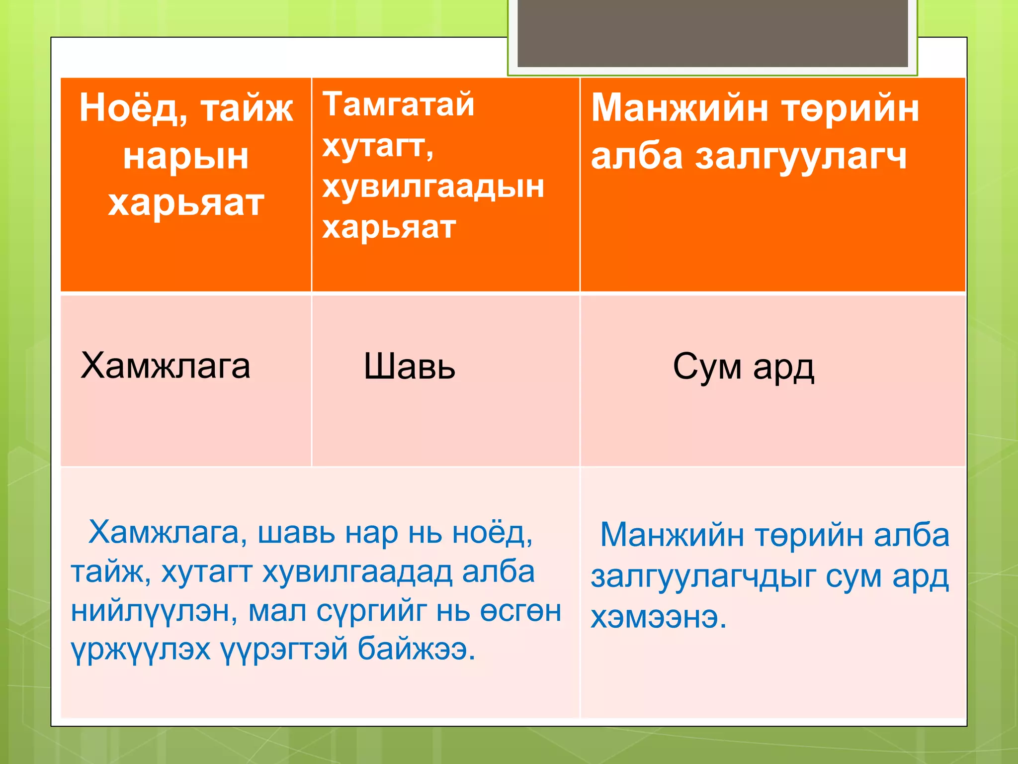 Манжийн эрхшээлийн үеийн Монголын нийгэм, соёл | PPT