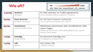 Wie oft?
 