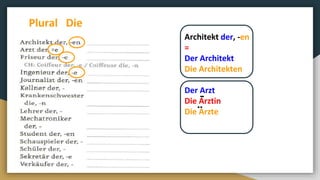 Architekt der, -en
=
Der Architekt
Die Architekten
Der Arzt
Die Arztin
Die Arzte
Plural Die
 