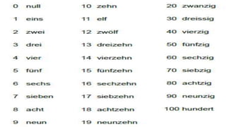 Zahlen Sie von 0 bis 100
 