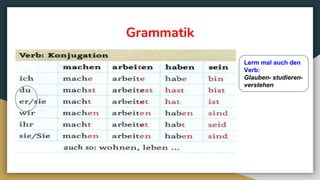Grammatik
Lerm mal auch den
Verb:
Glauben- studieren-
verstehen
 