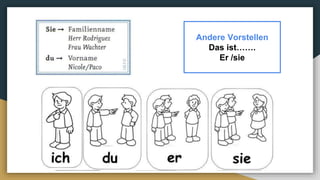 Andere Vorstellen
Das ist…….
Er /sie
 