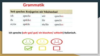 Ich spreche (sehr gut/ gut/ ein bisschen/ schlecht) Italienisch.
Grammatik
 