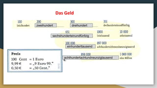 Das Geld
zweihundert dreihundert
sechshunderteinundfünfzig
einhunderttausend
achthundertachtundneunzigtausend
 