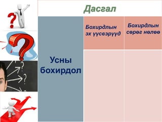 Дасгал
Усны
бохирдол
Бохирдлын
эх үүсвэрүүд
Бохирдлын
сөрөг нөлөө
 